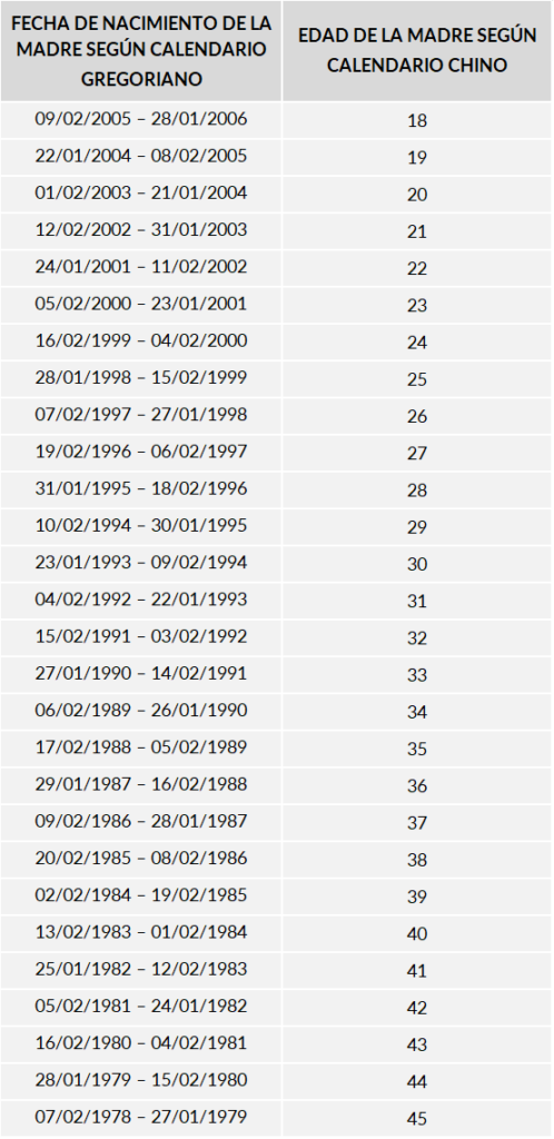 Calendario Chino Del Embarazo 2023 Qué Es Y Cómo Funciona
