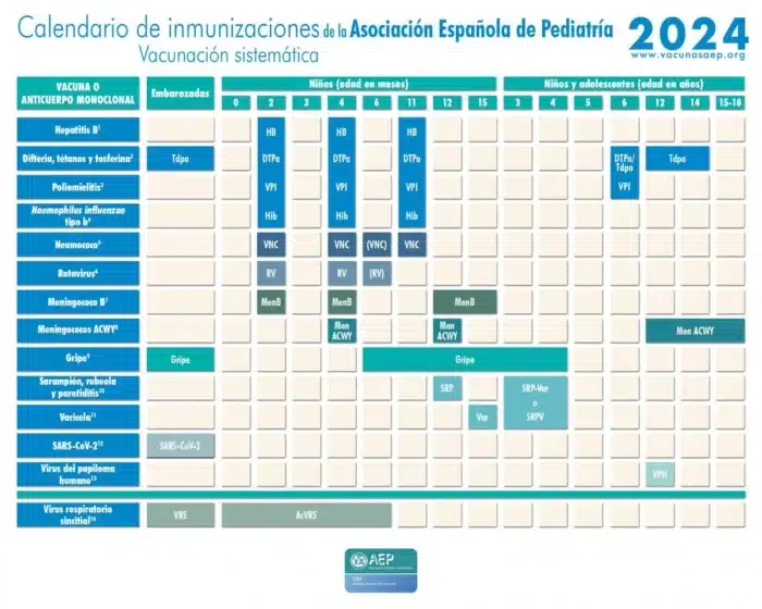 Calendario de vacunación infantil 2024